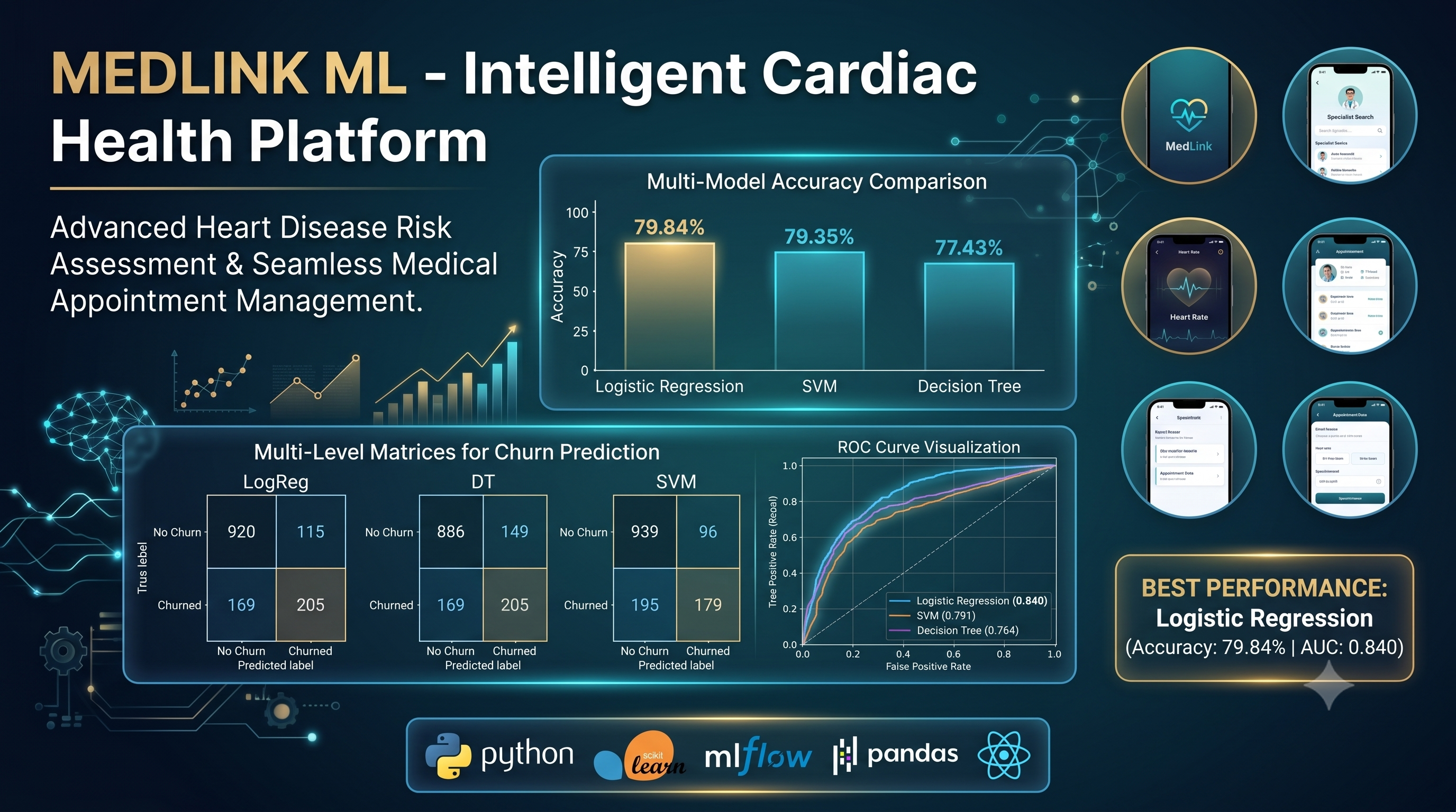 Heart Disease Prediction